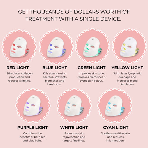Lumatra 7-in-1 LED Face Mask